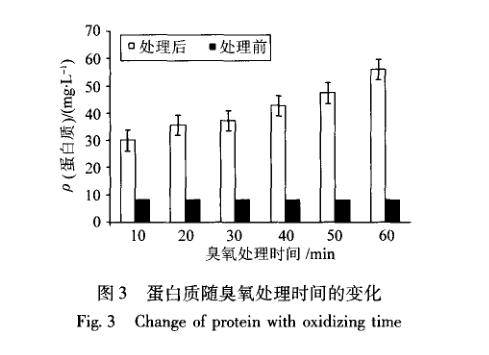 臭氧對剩余污泥破解探討