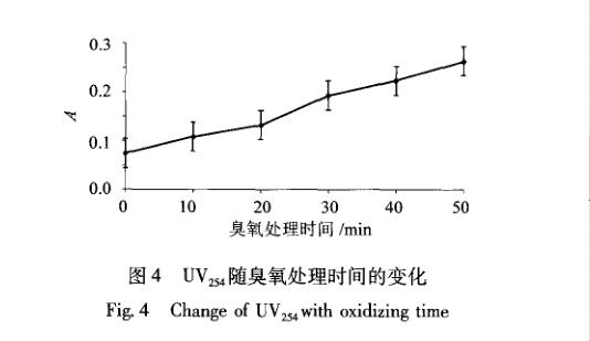 臭氧對剩余污泥破解試驗分析內容