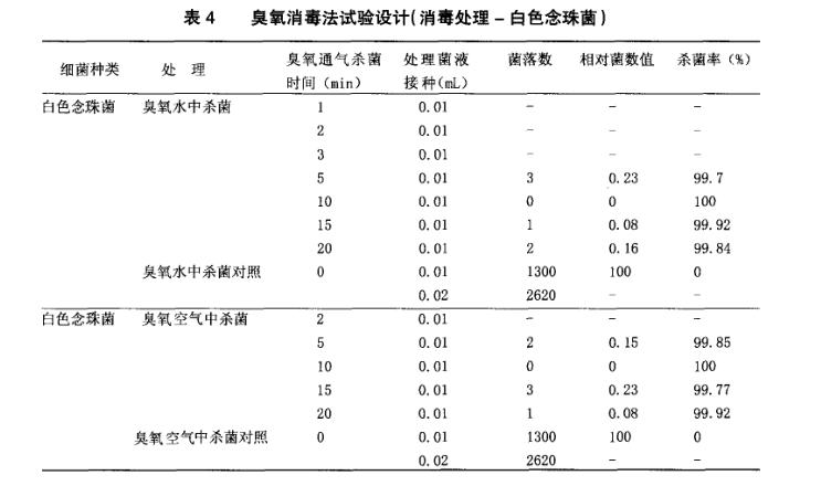 臭氧殺菌效果試驗結果內容