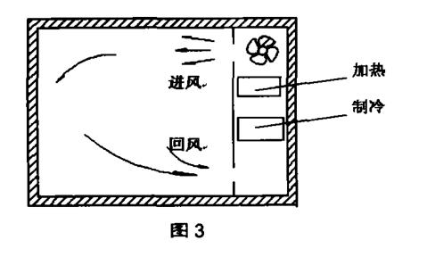 步入式快速溫度變化實驗室技術手冊