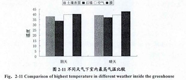 日光試驗溫室試驗要求