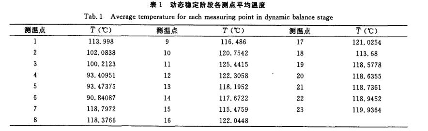 多層絕熱材料用干燥箱測試試驗