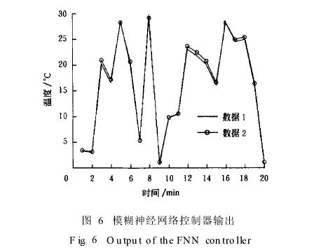 遺傳算法數值實驗結果分析