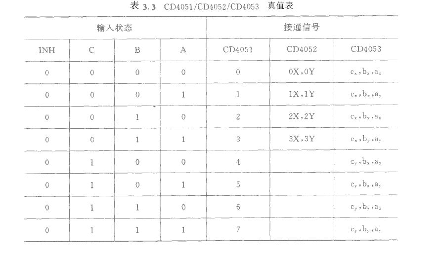 常用半導體多路開關芯片都有哪些
