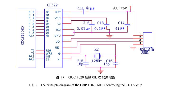 太陽能干燥裝置溫濕度數據存儲