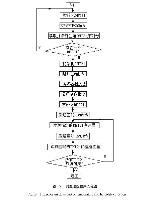 太陽能干燥裝置系統軟件設計預覽