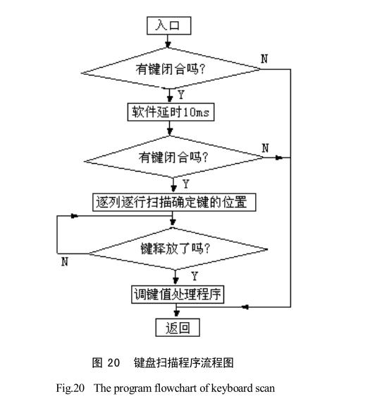 太陽能干燥裝置系統軟件設計概況
