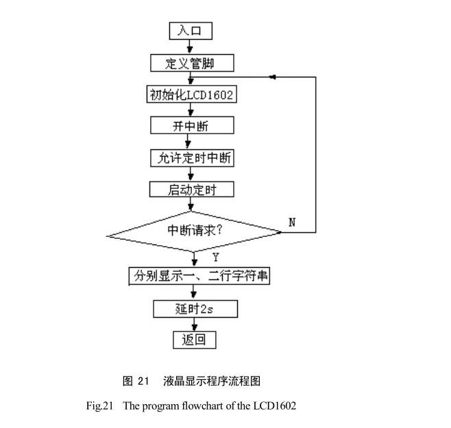 太陽能干燥裝置系統