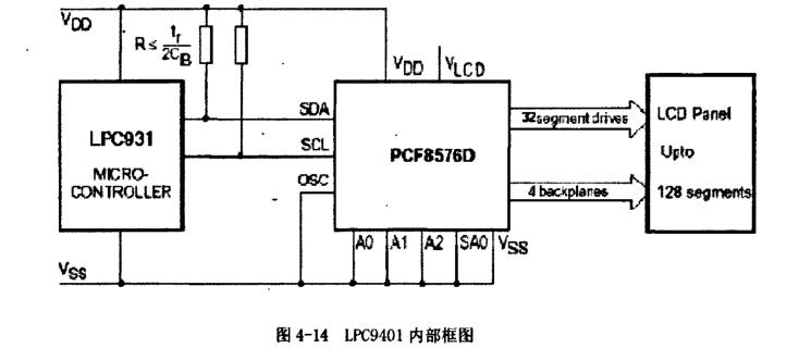 太陽能烘烤設備數據顯示電路