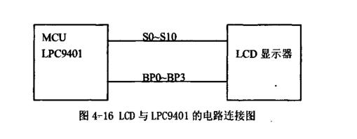 太陽能烘烤設備數據顯示內容