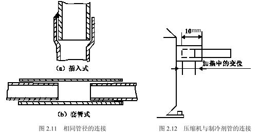 冷熱沖擊試驗機制冷系統壓縮機