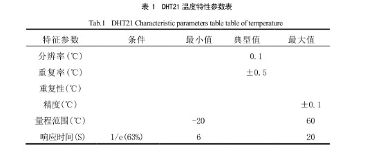 溫度特性參數表詳細數據參考文獻